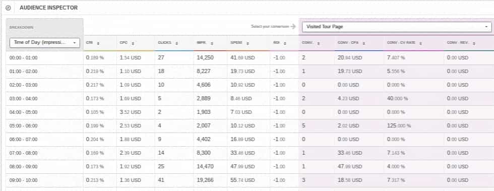 Cách tối ưu hoá quảng cáo Facebook bằng công cụ Audience Inspector